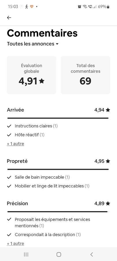 Chez L'habitante Avec Salle De Bain Et Cuisine Communes - Presence D'un *